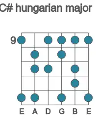 Guitar scale for hungarian major in position 9